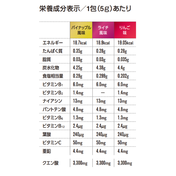 リチャージアップ 3種アソートセット | 数量限定 – 株式会社 リチャージアップ 3種アソートセット | 数量限定 – 株式会社