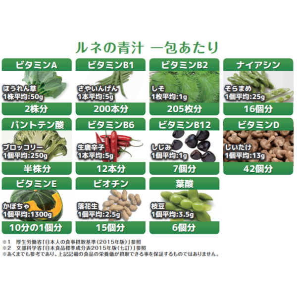 ⭐️なお⭐️ルネの青汁 新品 4箱 セット➕シェイカー ⭐️なお⭐️ルネの青汁 新品 4箱 セット➕シェイカー 管理栄養士が